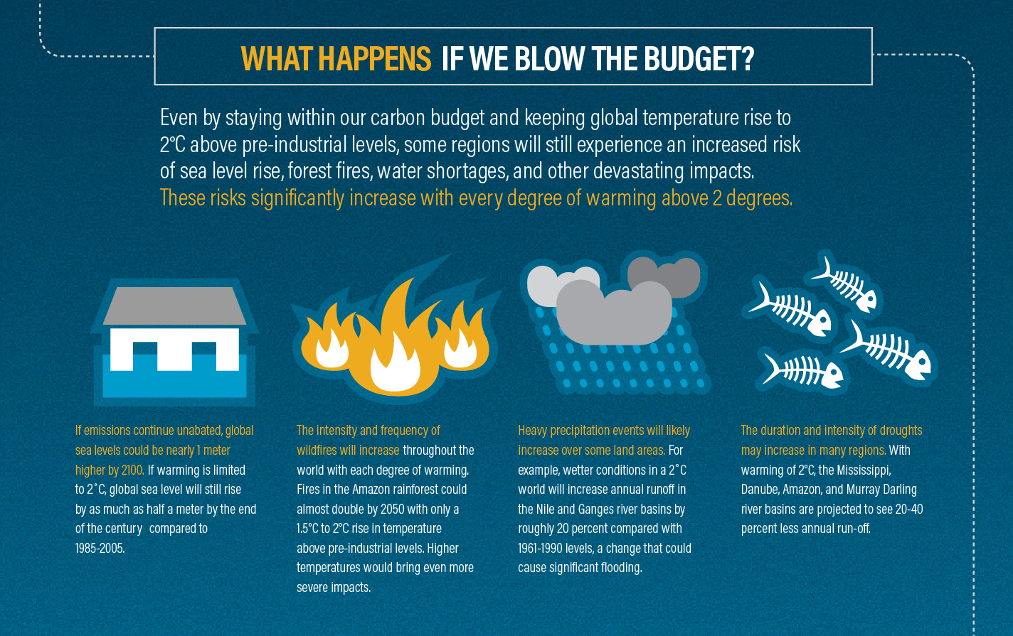 A cutdown of the fourth section of the infographic.