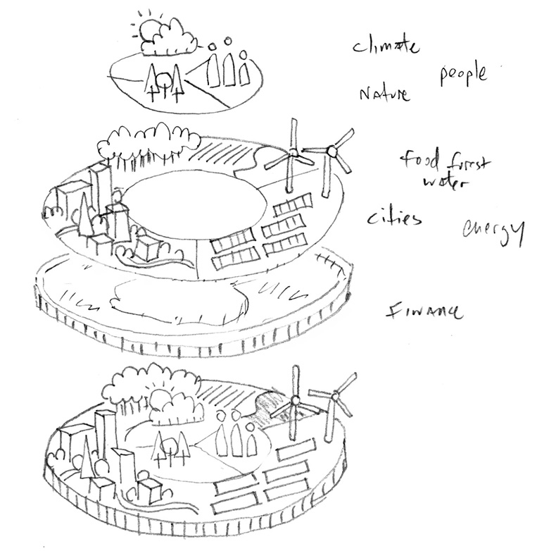 A hand-drawn sketch of a concept visualizing the strategy